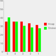 Handicap Tracker Explained | Golf Mentor